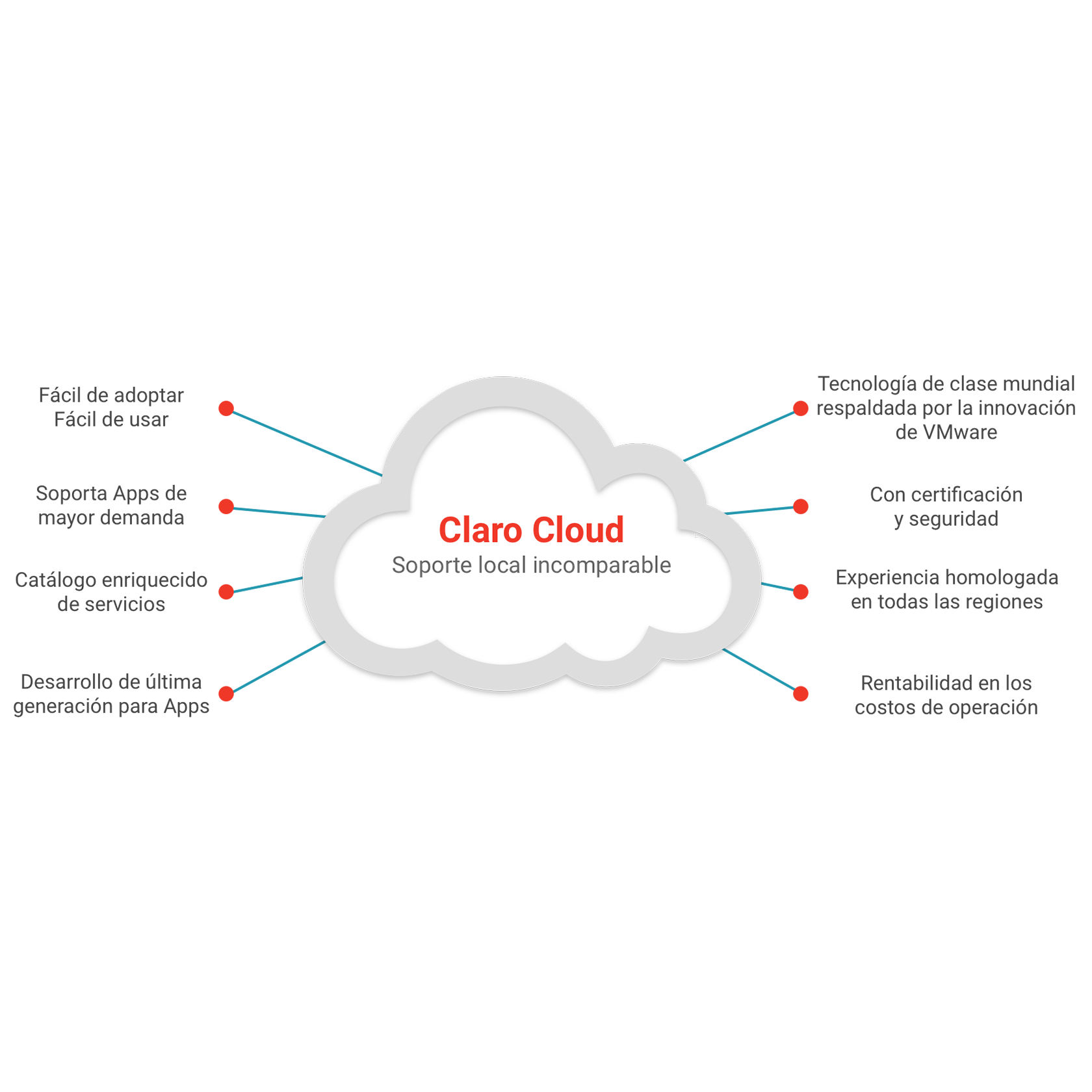 Claro Cloud Empresarial Claro Cloud Empresarial